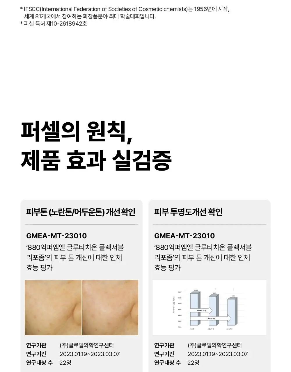 [잡티톤업/글루타치온] 퍼셀 880억/mL 글루타치온 플렉서블 리포좀 톤업앰플 20ml 상세페이지 26